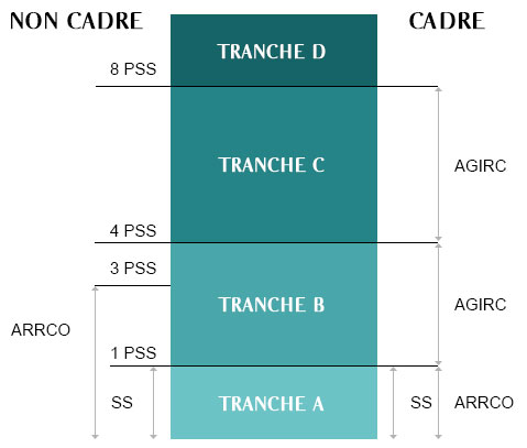 Abax Comptabilité - Cabinet comptable à Solaize (69)